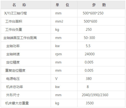 五軸聯(lián)動(dòng)精雕機參數